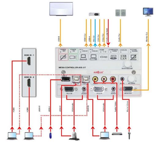 Picture of Multi-input Projector Controller - VGA, HDMI, Video