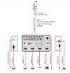 Picture of 3 HDMI input  Projector Controller with USB, VGA