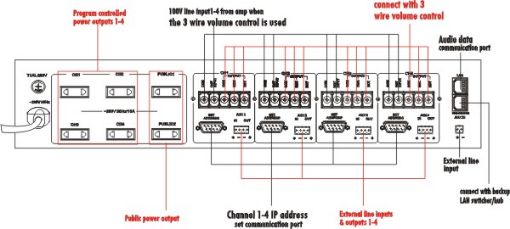 Picture of IP Network Audio Adapter - 4 channel, Rack Mount